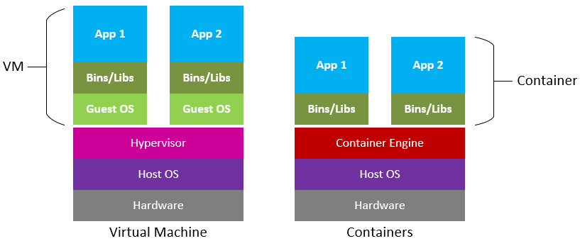 docker