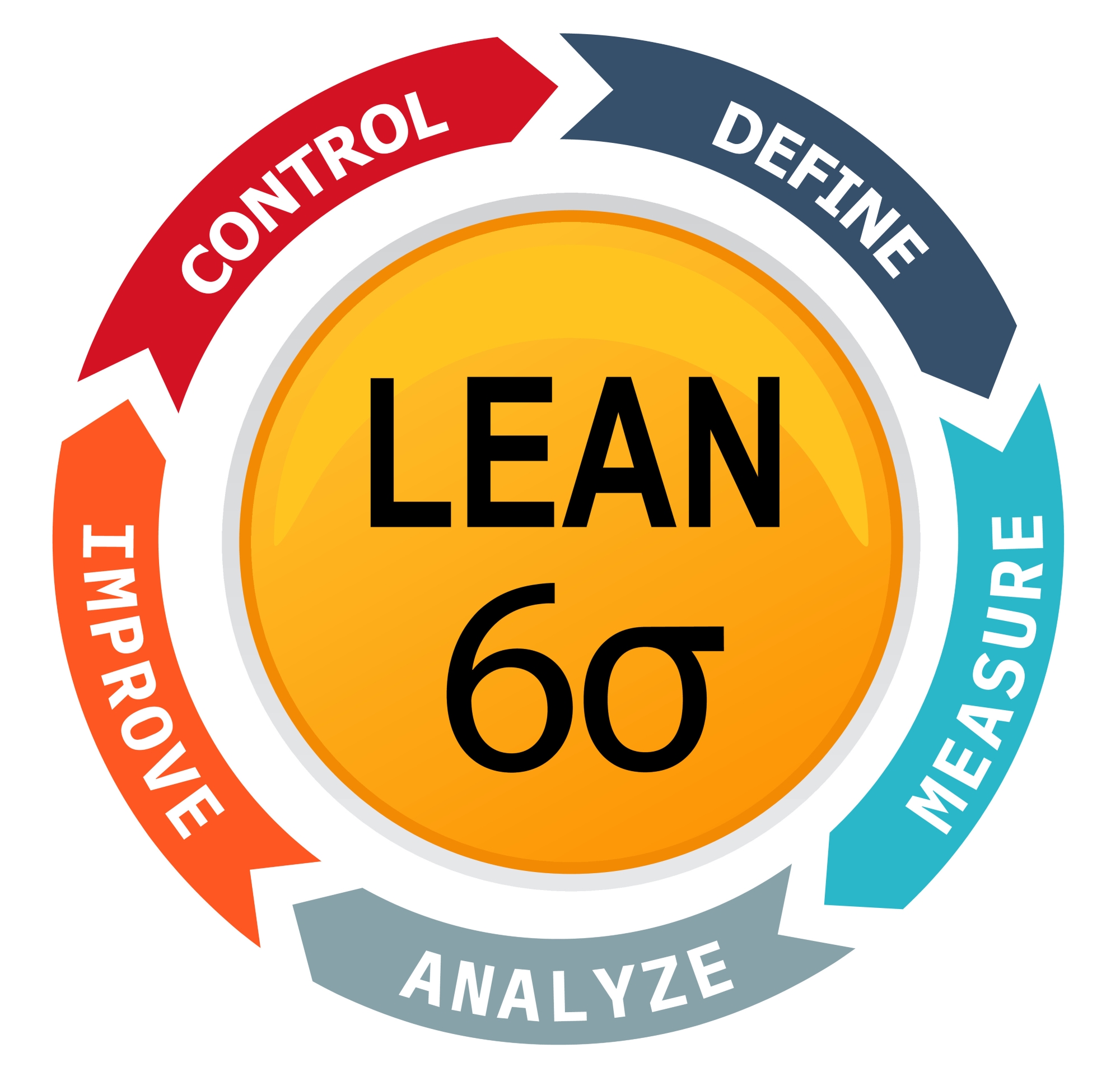 enhancing-value-how-lean-six-sigma-complements-agile-software